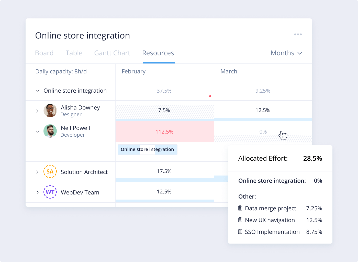 Project Forecasting Made Easier: Introducing Wrike Resource Bookings 4