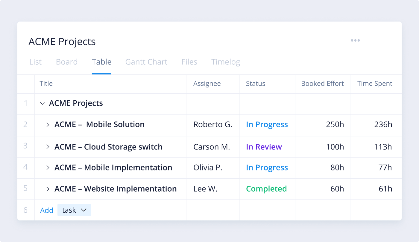 Project Forecasting Made Easier: Introducing Wrike Resource Bookings 5