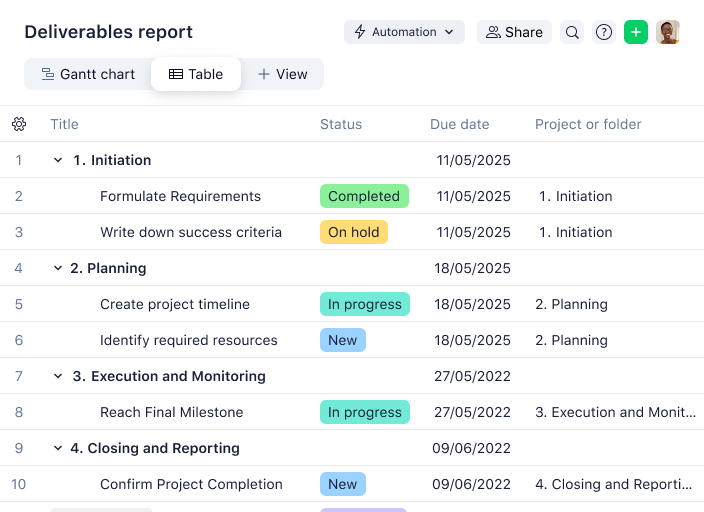 product screenshot of wrike table view deliverables report status