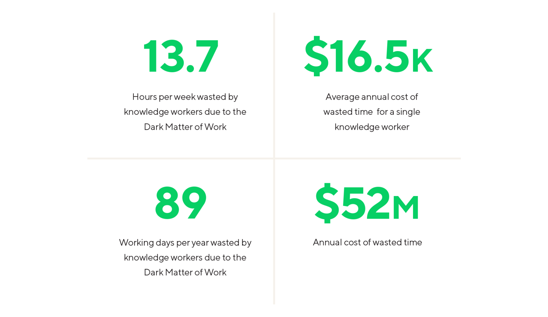 Dark Matter of Work: The Financial Cost of Work Complexities 2
