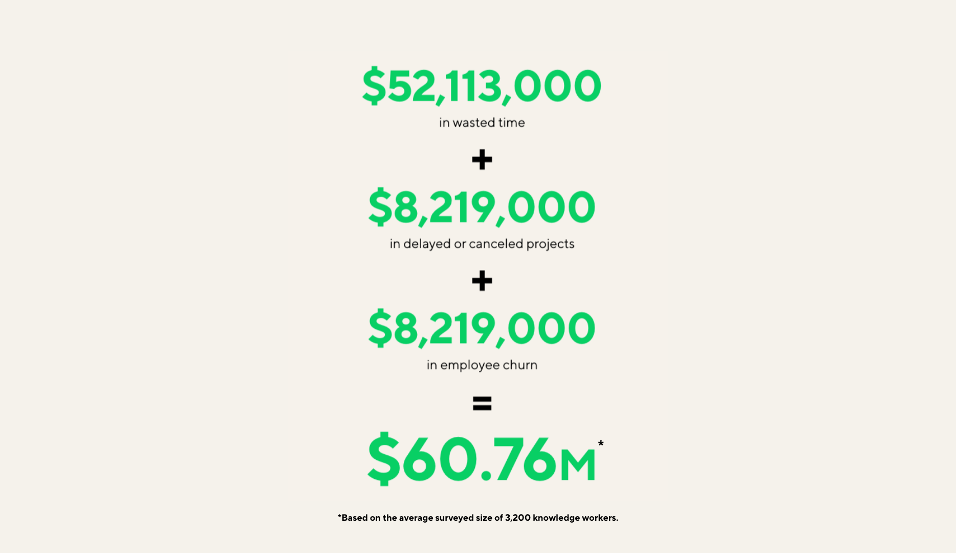 Dark Matter of Work: The Financial Cost of Work Complexities 5