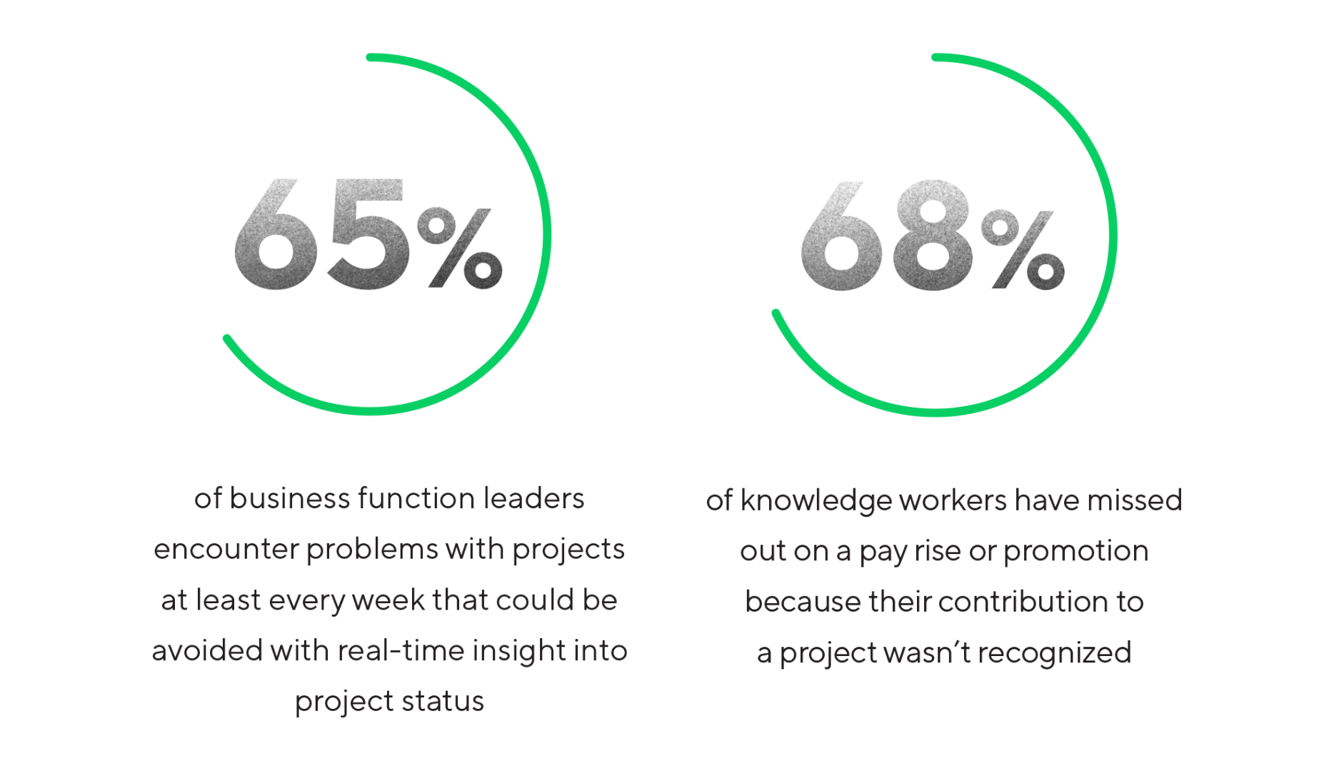 Dark Matter of Work: The Human Cost of Work Complexities 6