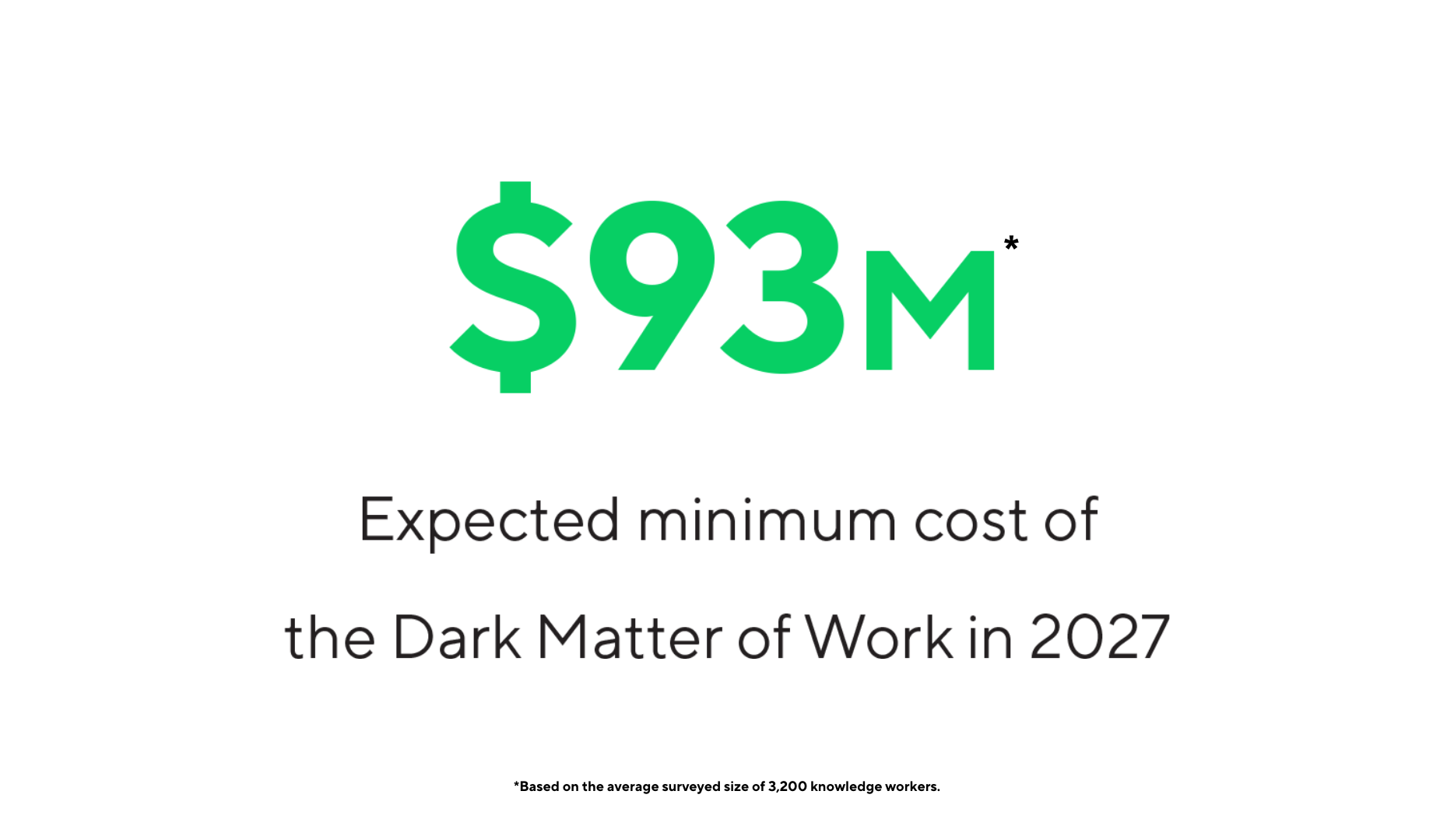 Dark Matter of Work: The Financial Cost of Work Complexities 6