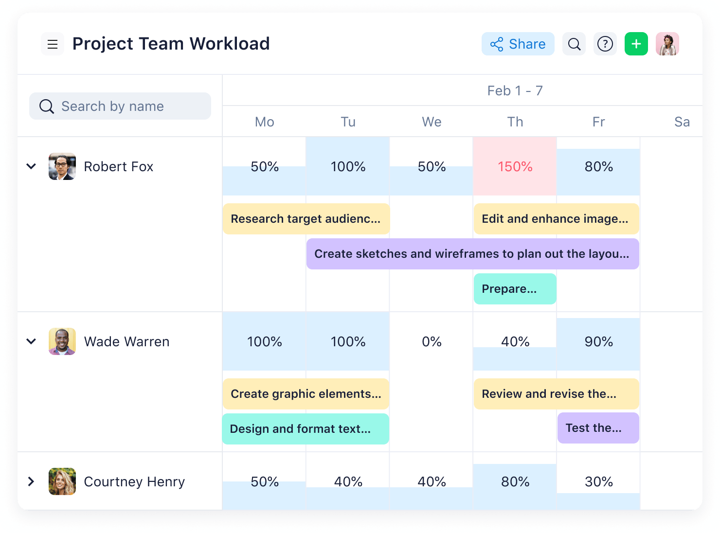 product screenshot of wrike workload chart