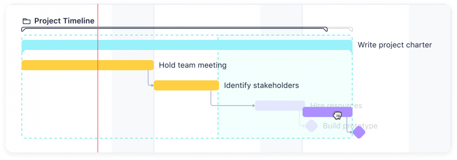 This image shows a screenshot of Wrike’s Gantt charts for powerful work management