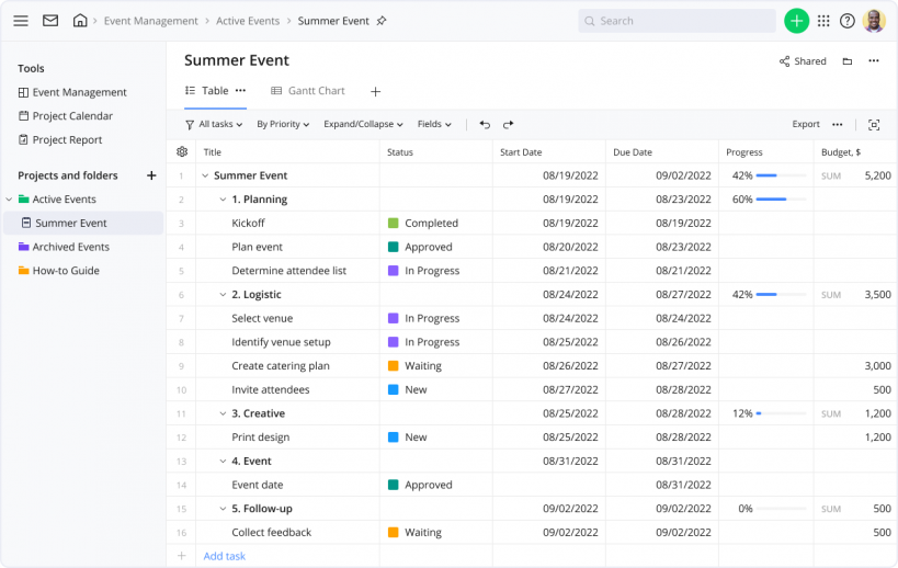 Event Management: How an Event Coordinator Can Streamline Your Event Planning in 2023 2
