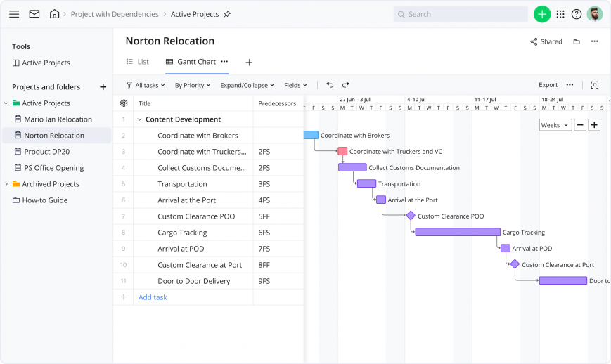 Wrike scheduling template gantt chart