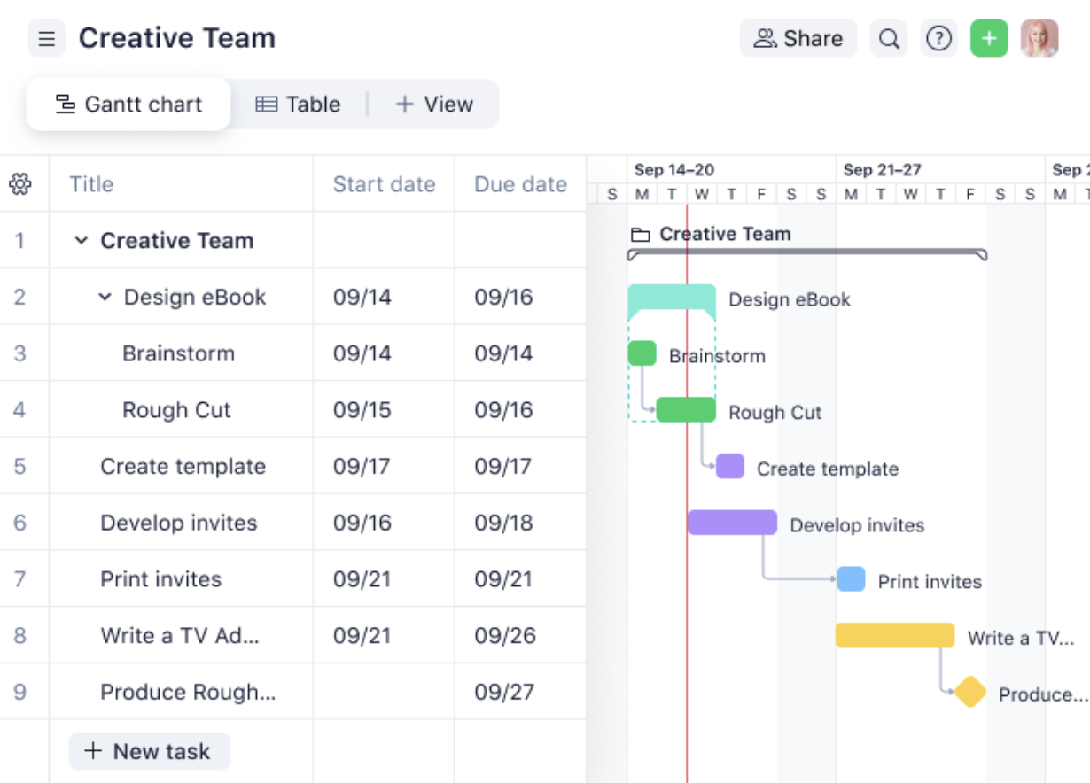 A screenshot of Wrike’s Gantt chart, highlighting how it can help with a project transition plan