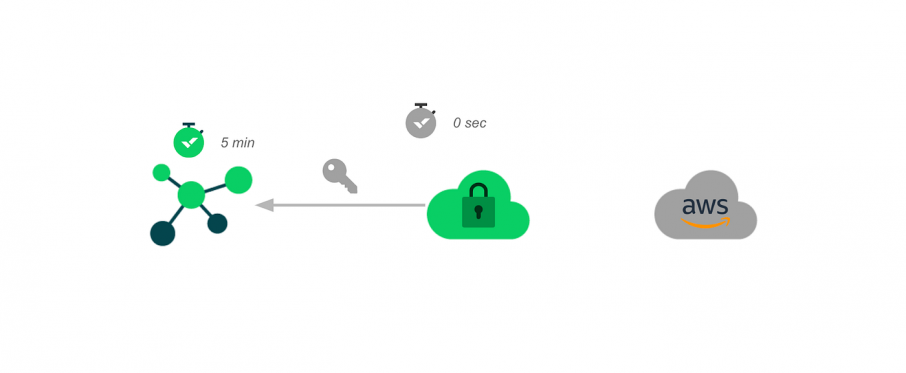 Wrike Lock: The Key to Encryption Management 15