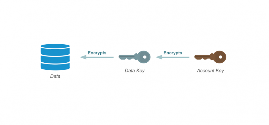 Wrike Lock: The Key to Encryption Management 5