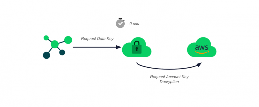 Wrike Lock: The Key to Encryption Management 16