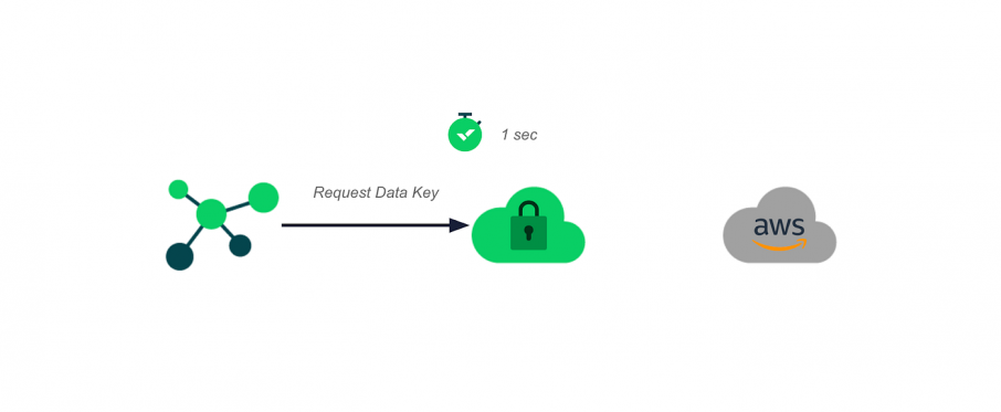 Wrike Lock: The Key to Encryption Management 13