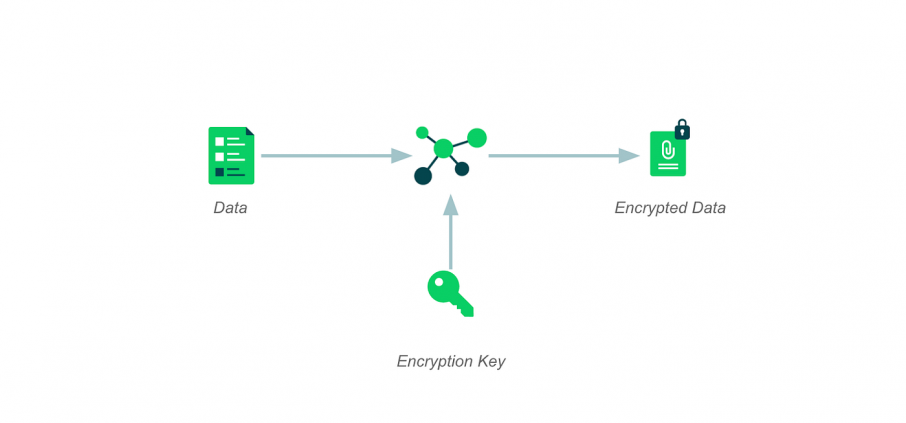 Wrike Lock: The Key to Encryption Management 3