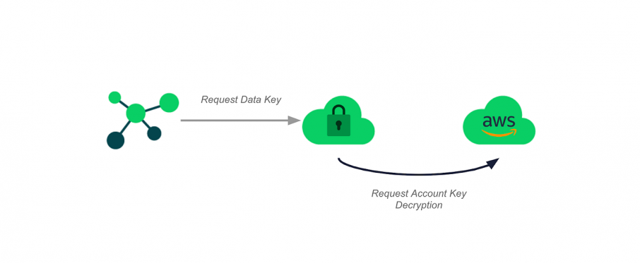 Wrike Lock: The Key to Encryption Management 11