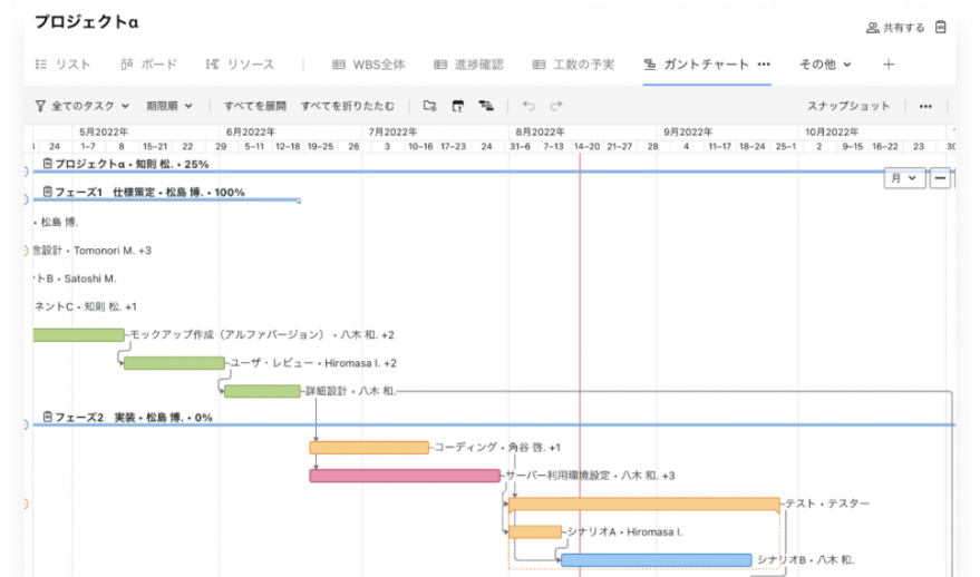 Comment la compagnie d’électricité japonaise JERA a amélioré son efficacité pour accélérer la prise de décision 2