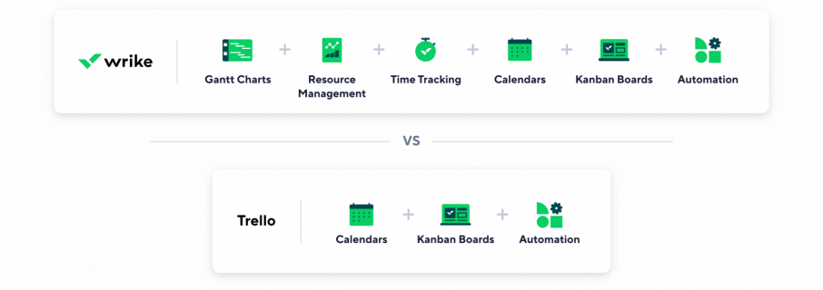 Wrike vs. Trello