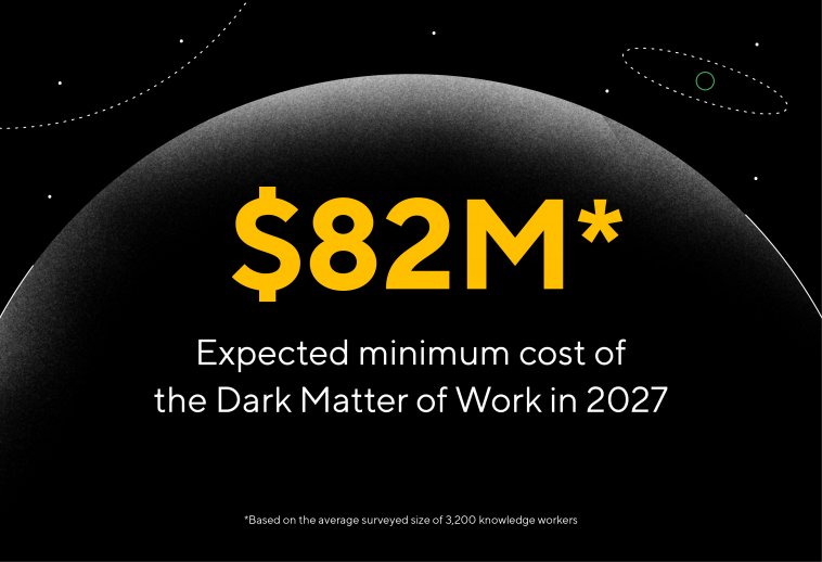 Graphic showing the minimum costs of the dark matter of work by 2027