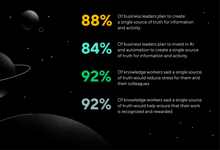 Graphic with statistics showing how to minimize costs from the dark matter of work