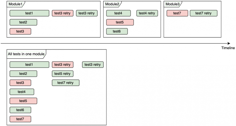 module timeline 4