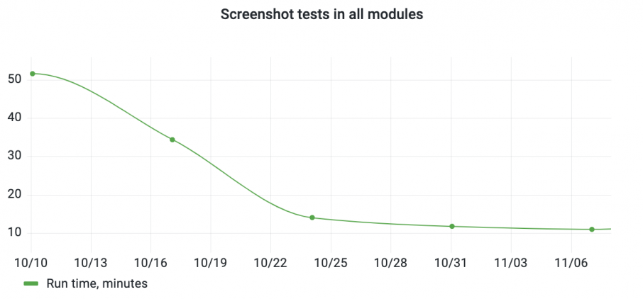 screenshot tests