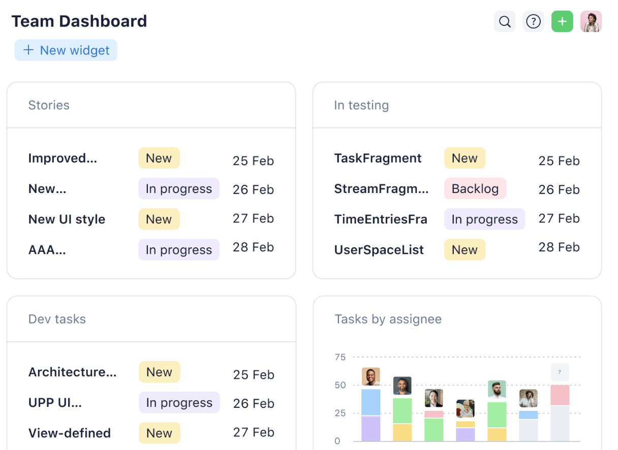 A team dashboard screenshot of Wrike, showing how it can be used for different team and project tracking needs