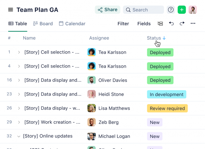 story points and backlog