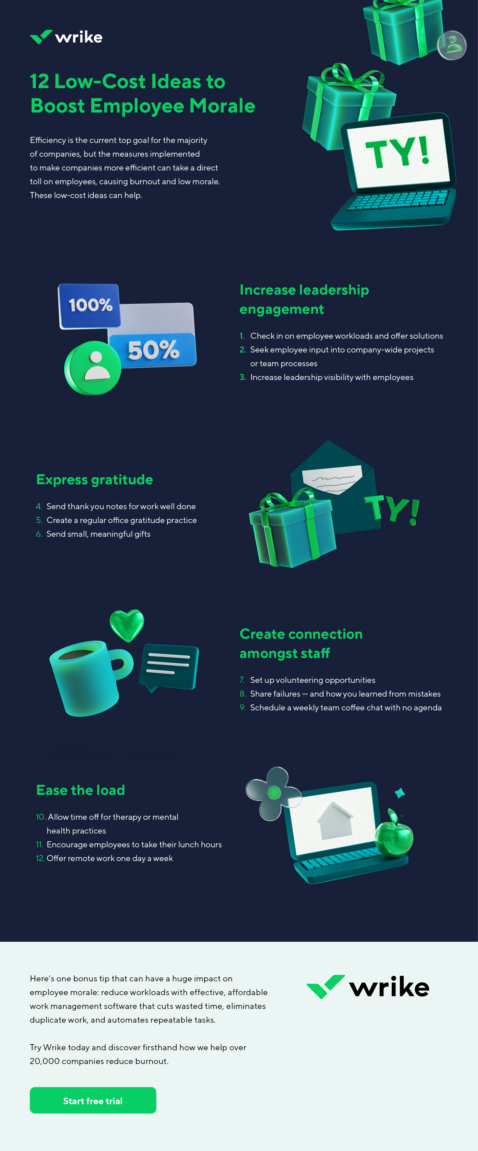 Infographic on low-cost ways to improve employee morale