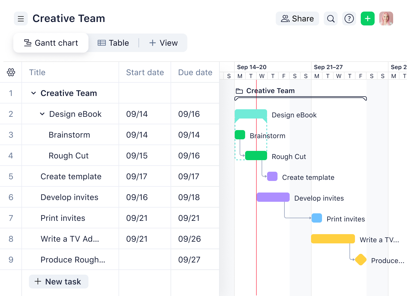 Gantt chart