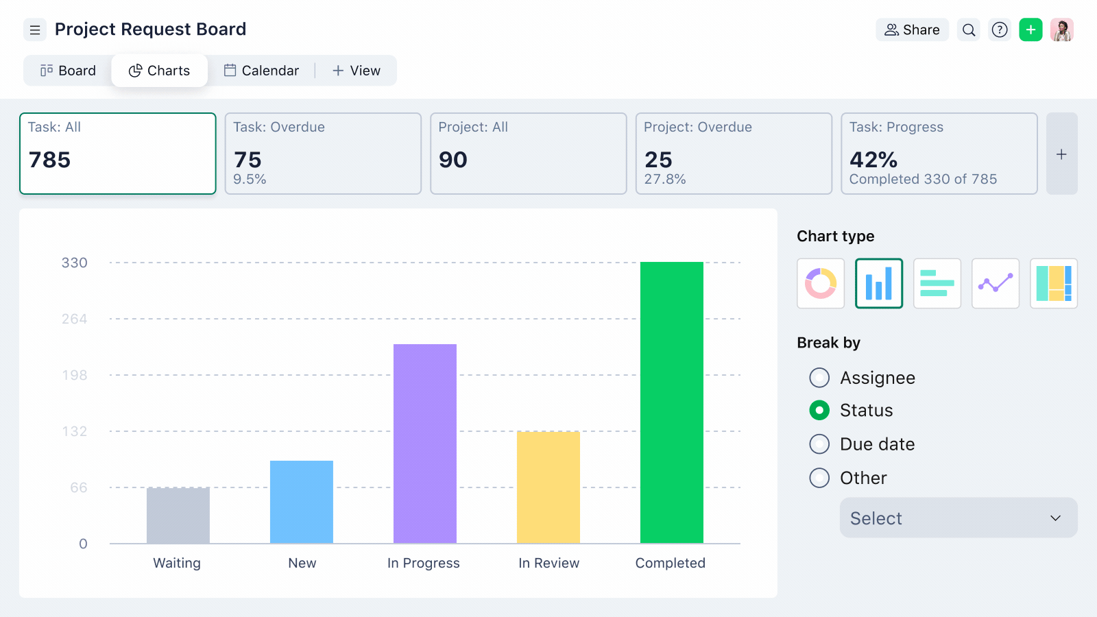 GIF of Chart view in Wrike