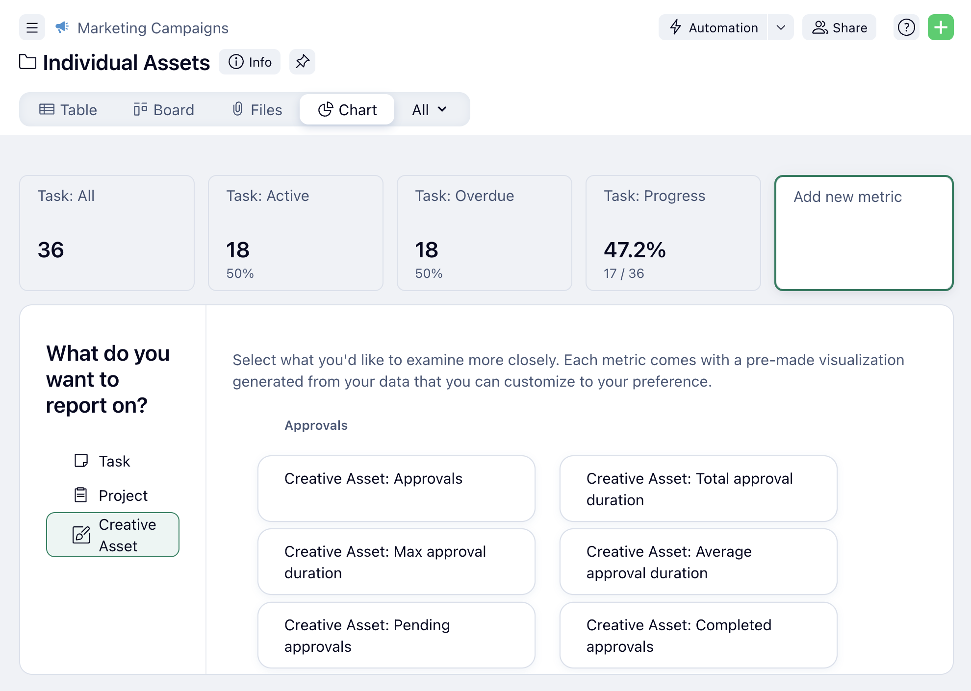 Screenshot of Wrike's approval-based reporting feature