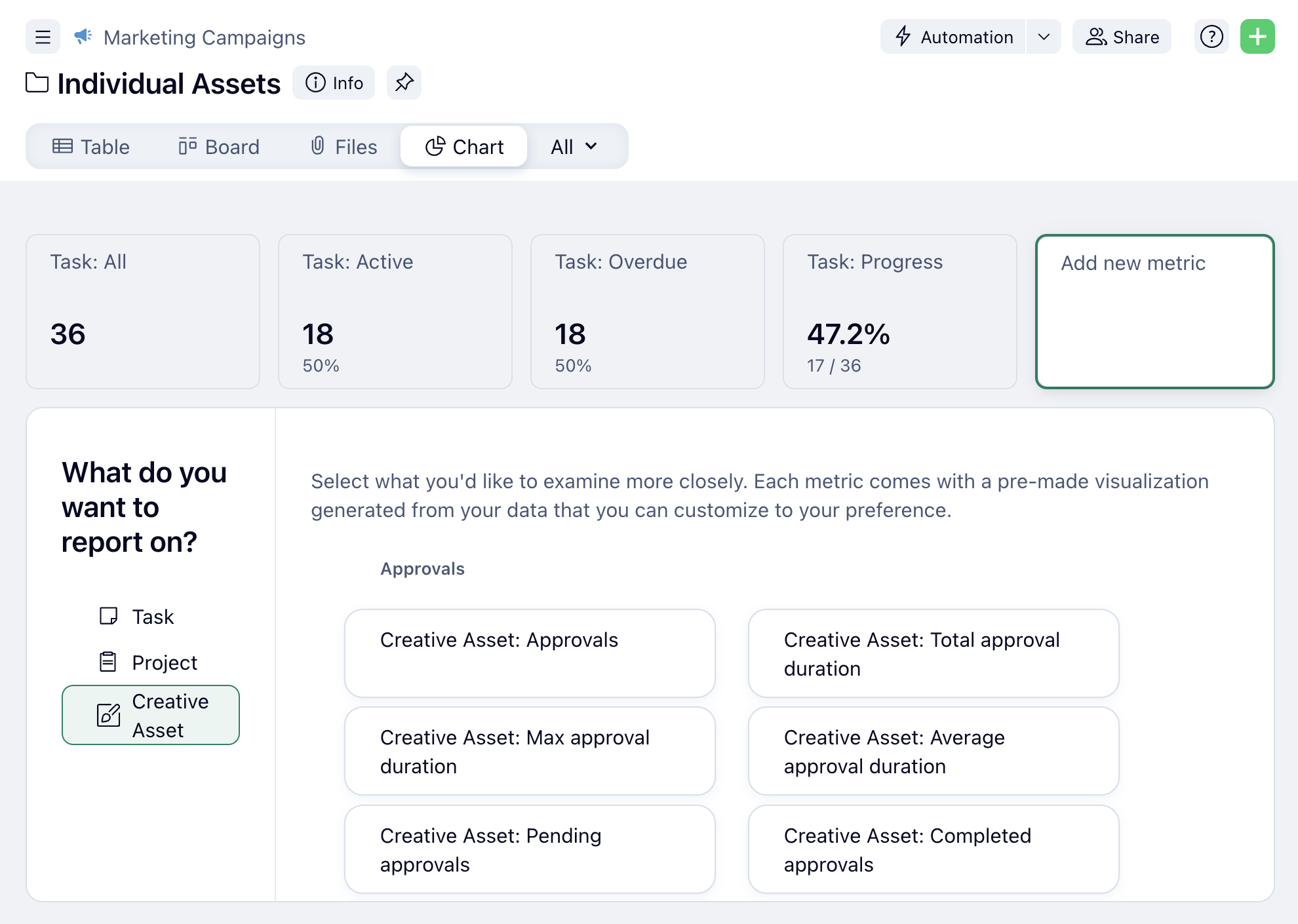 Screenshot of Wrike’s approval-based reporting feature