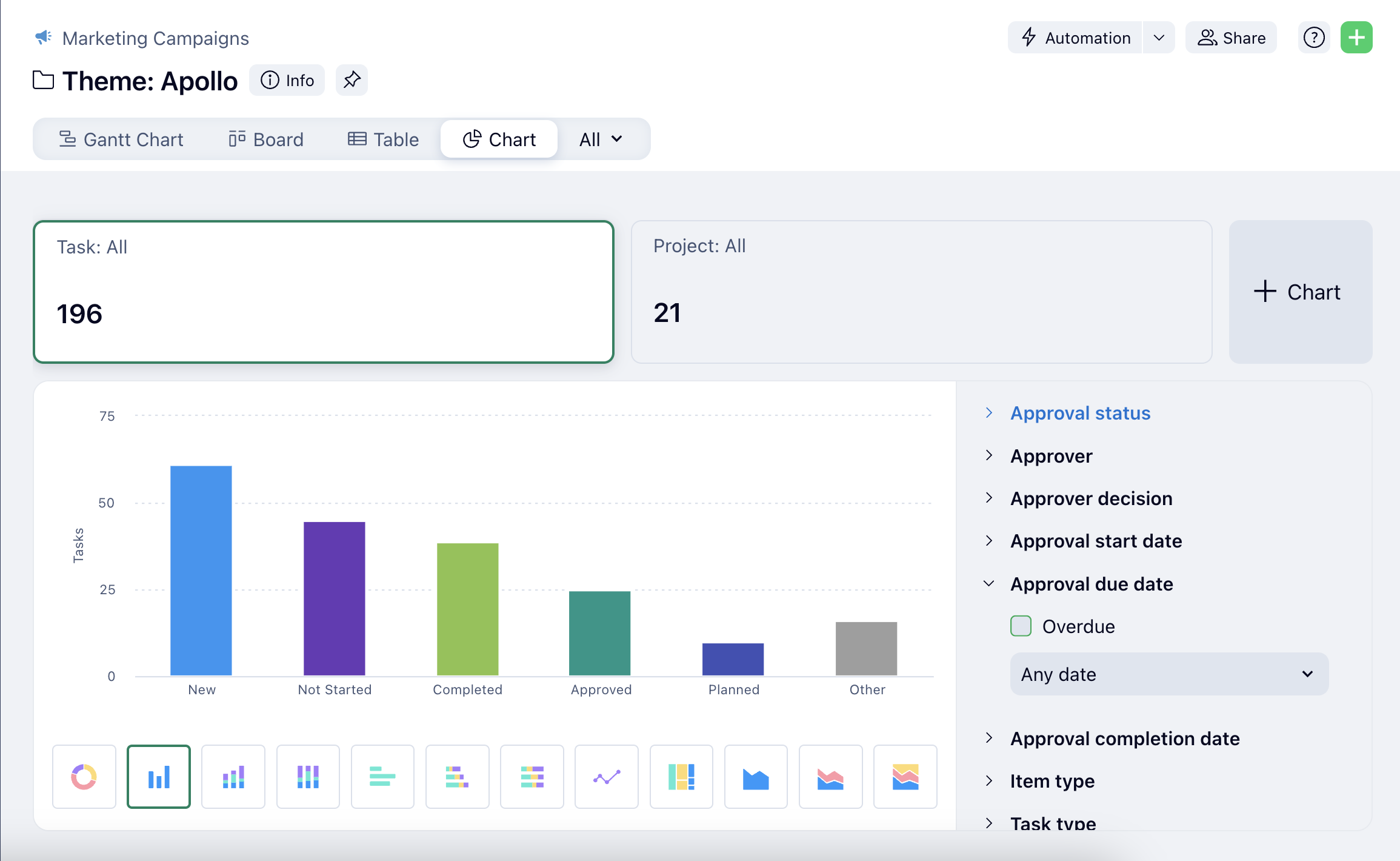 A screenshot of the due date filter on Wrike’s approval-based reporting feature