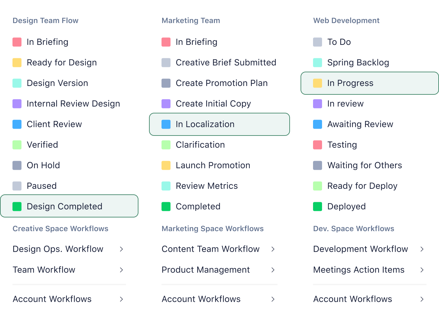 screenshot of custom workflow statuses in Wrike