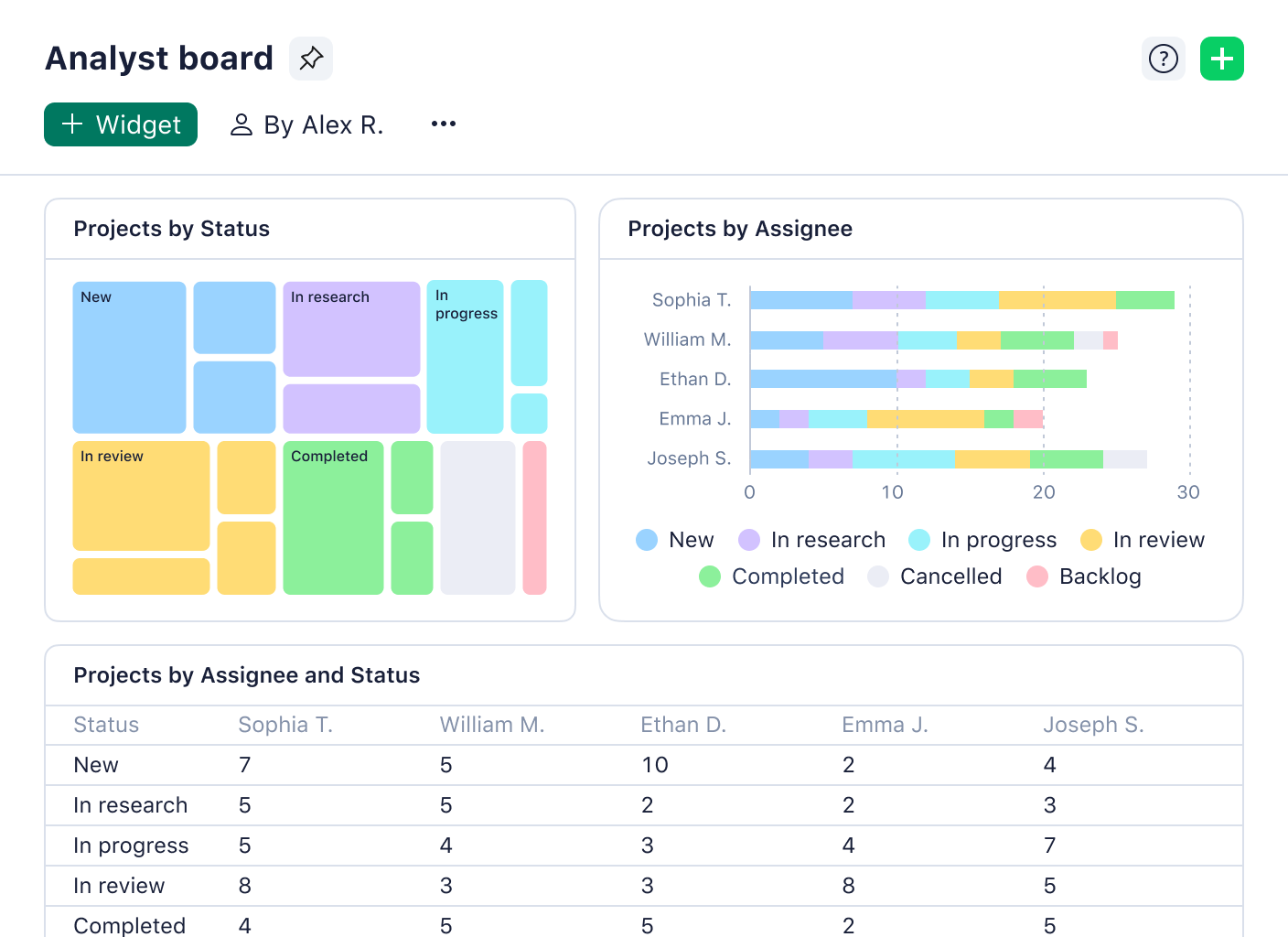 product screenshot of Wrike’s new dashboard