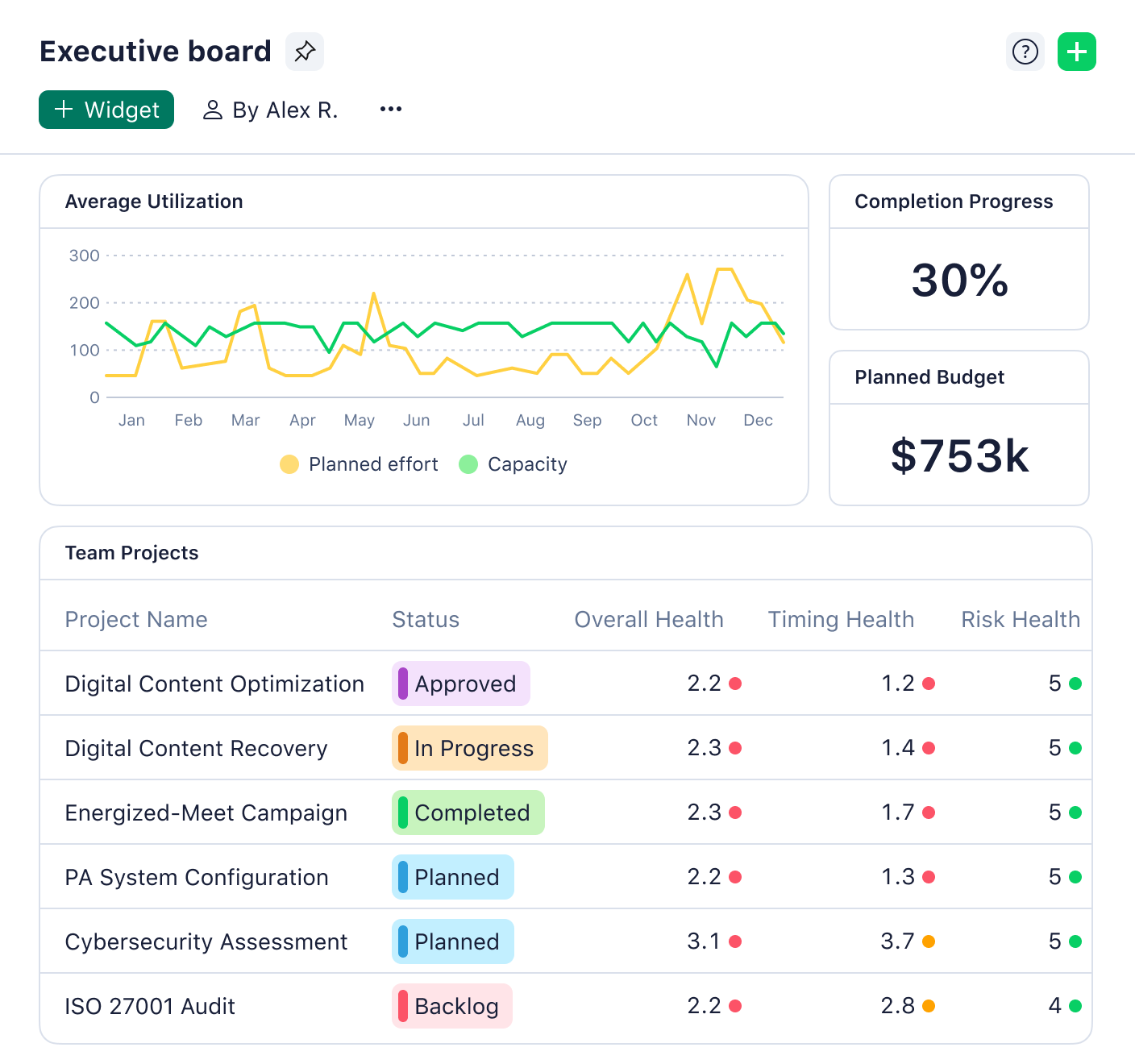 product screenshot of Wrike’s new dashboards