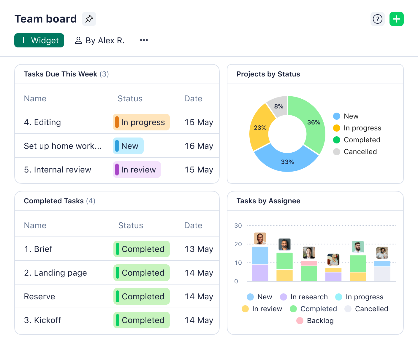 product screenshot of Wrike’s new dashboard