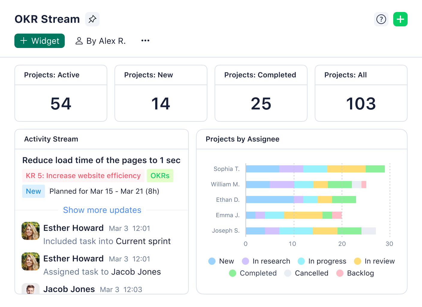 product screenshot of wrike dashboards showing activity stream