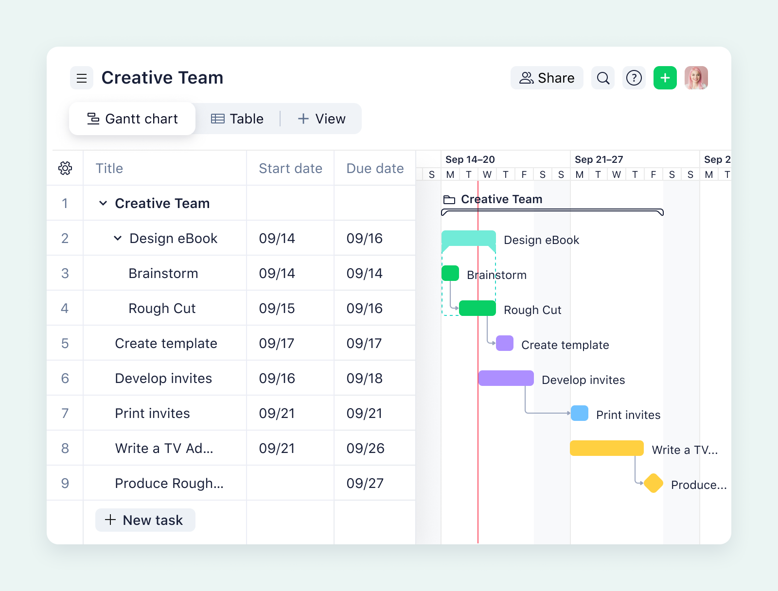 screenshot of Gantt charts in Wrike- creative teams