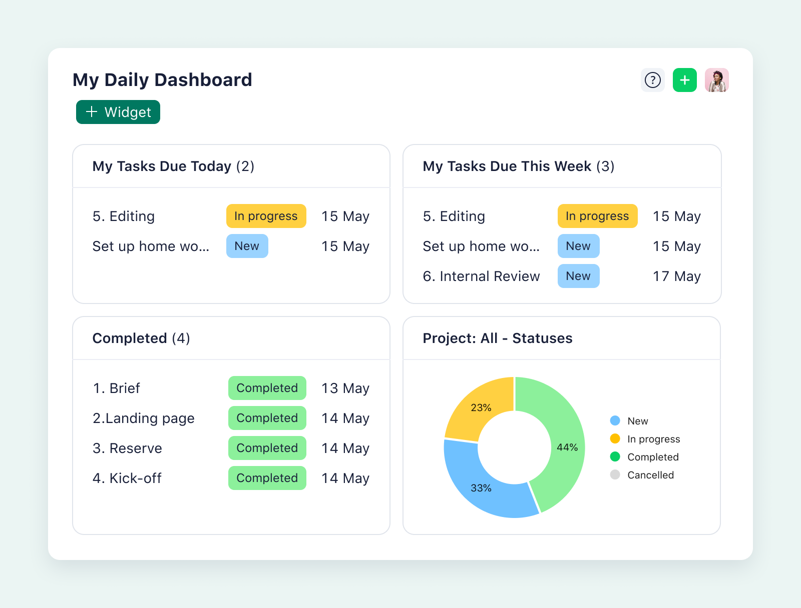updated product screenshot of wrike daily dashboard