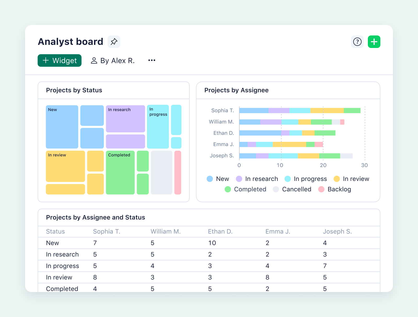 updated product screenshot of Wrike’s new dashboard