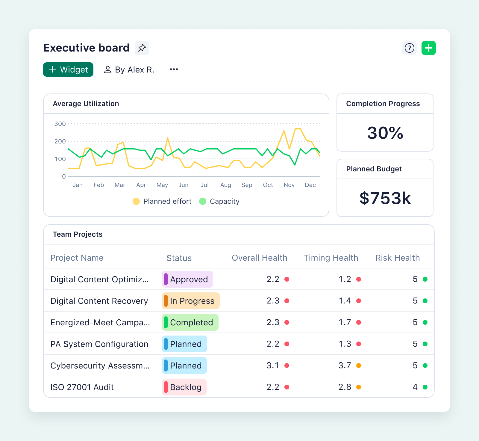 updated product screenshot of Wrike’s new dashboards