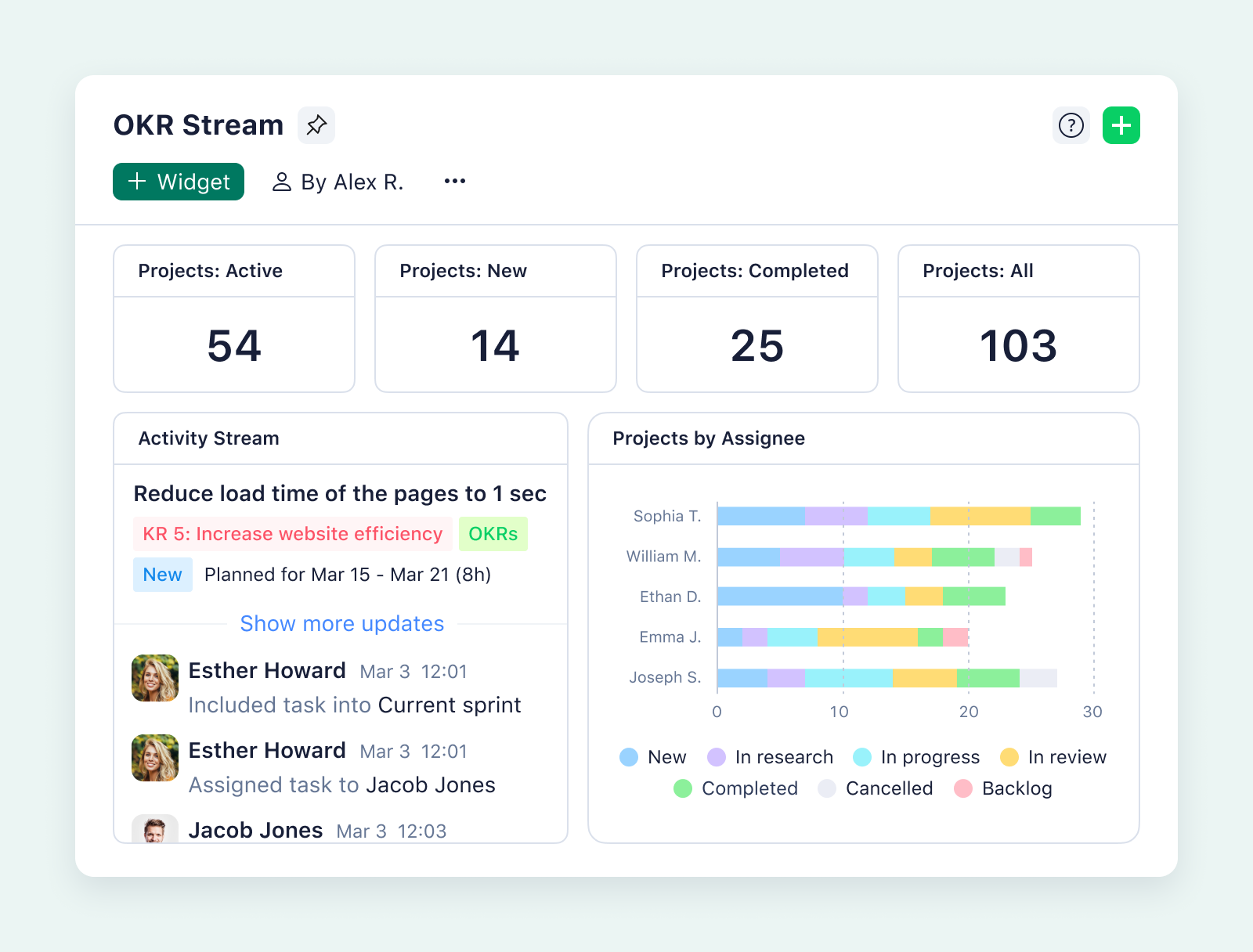 product screenshot of wrike new dashboards on aqua background