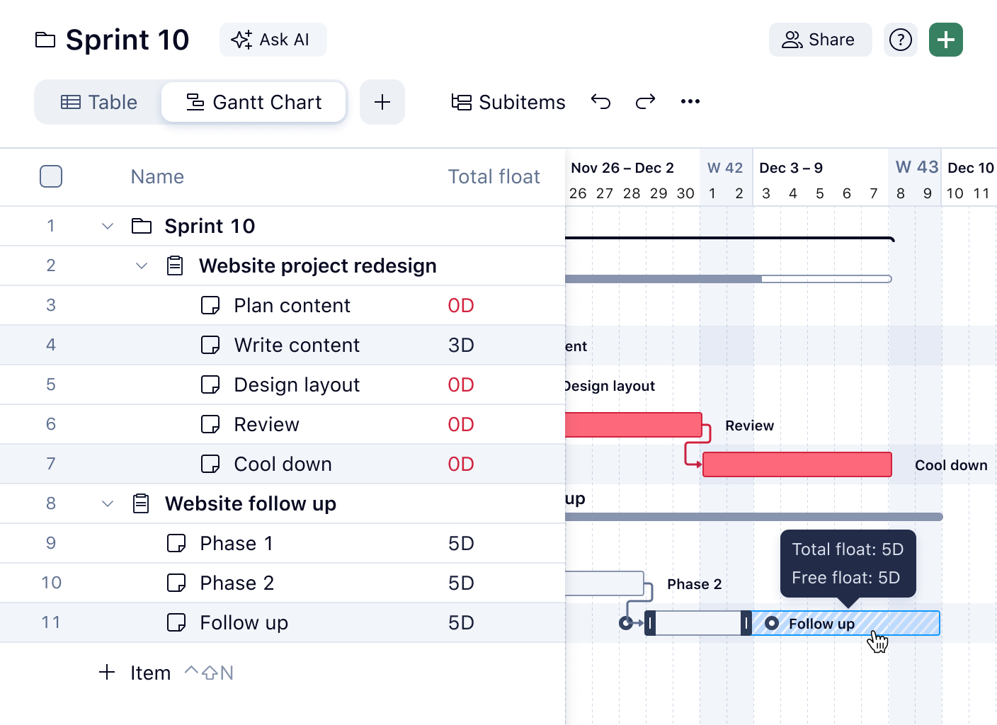 Gantt charts in Wrike with extended visibility on projects