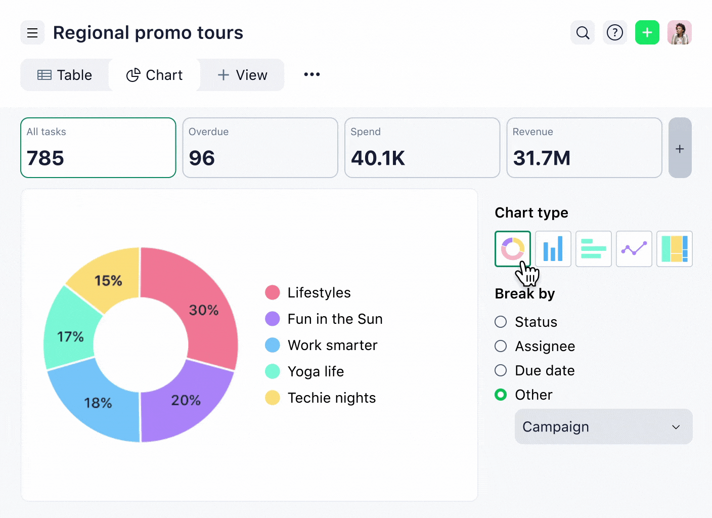 gif of wrike chart view