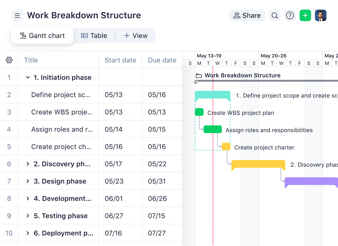 product screenshot of wrike gantt chart