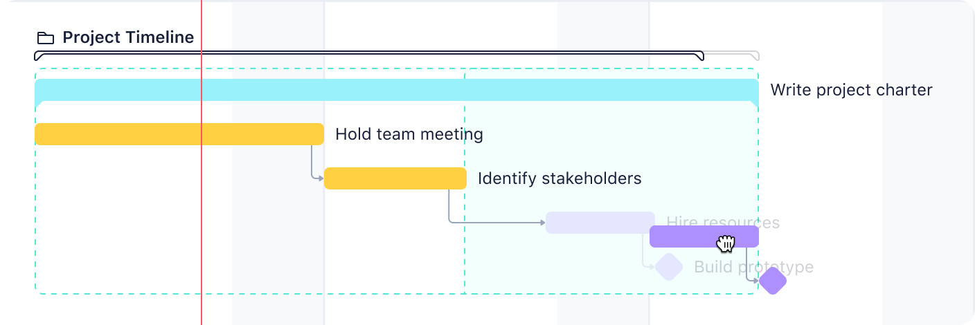 product screenshot of wrike gantt chart