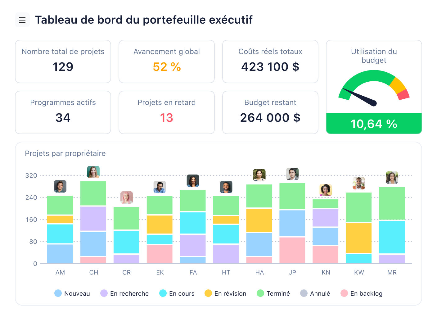 Tableau de bord Executive Portfolio dans une interface d’analyse.