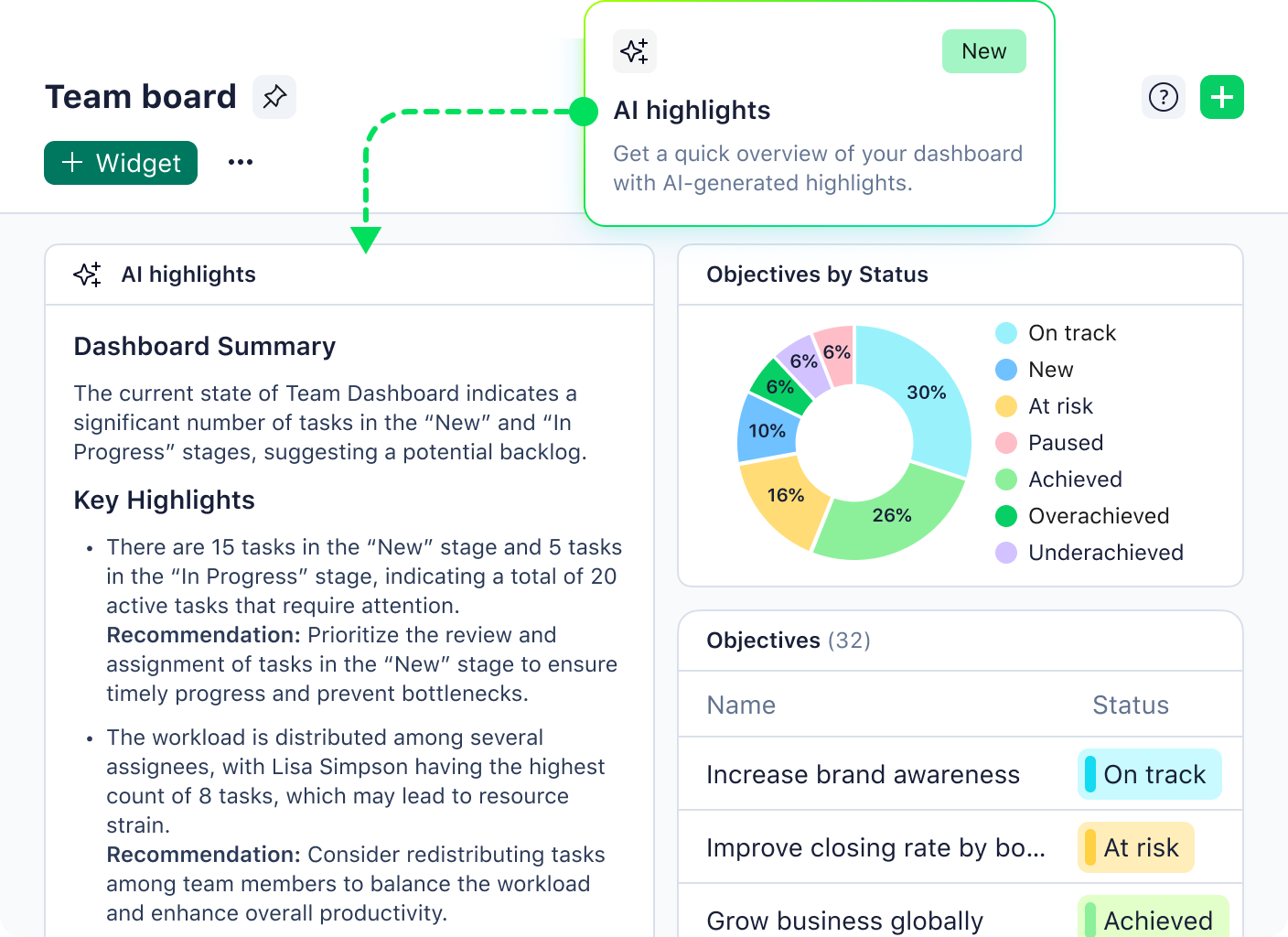 product screenshot of new wrike ai team board