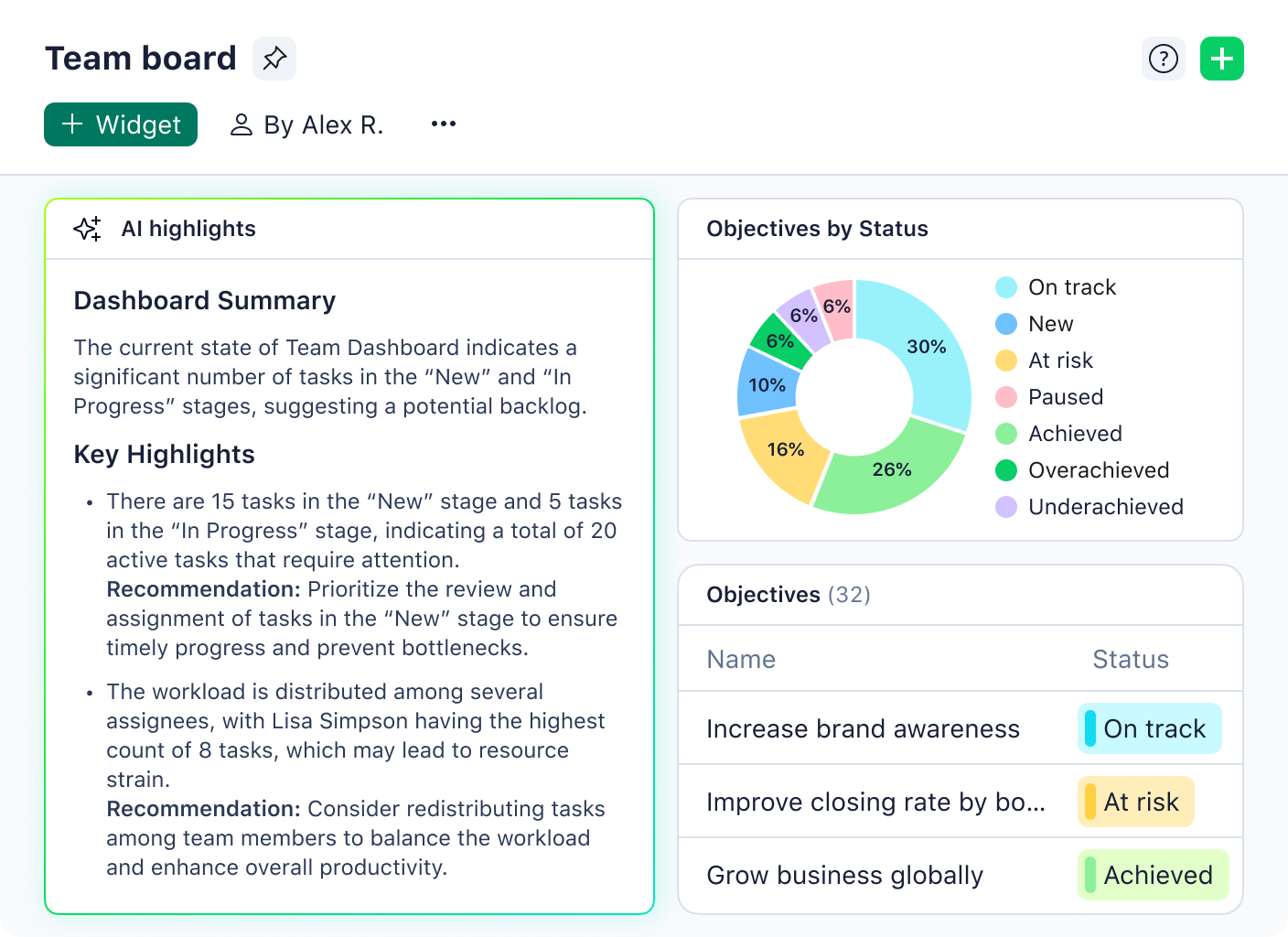 product screenshot of dashboard team board with ai highlights