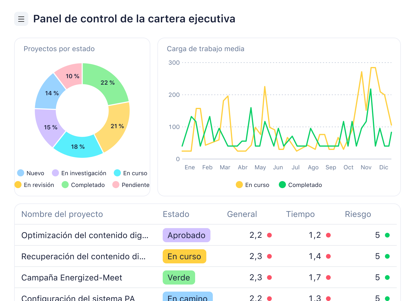 Executive Portfolio product screenshot showcasing analytics features.